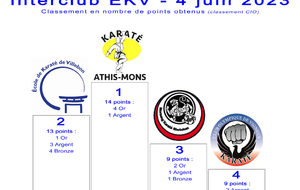 Interclub EKV - 4 juin 2023
