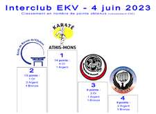 Interclub EKV - 4 juin 2023